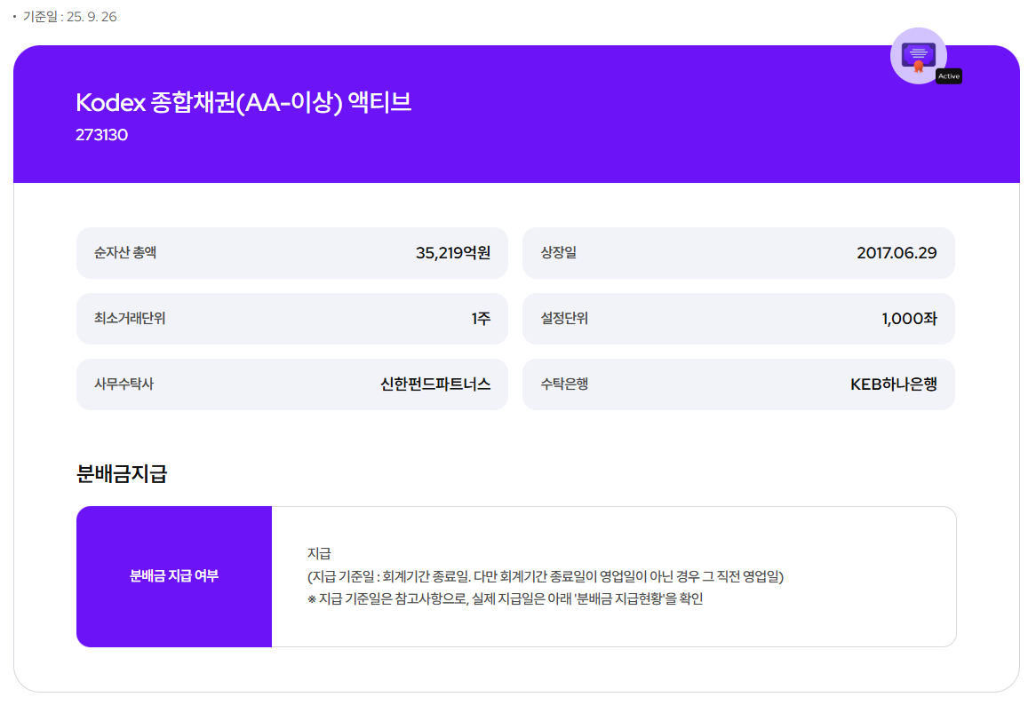 KODEX 출처 KODEX 종합채권(AA-이상) 액티브 개요