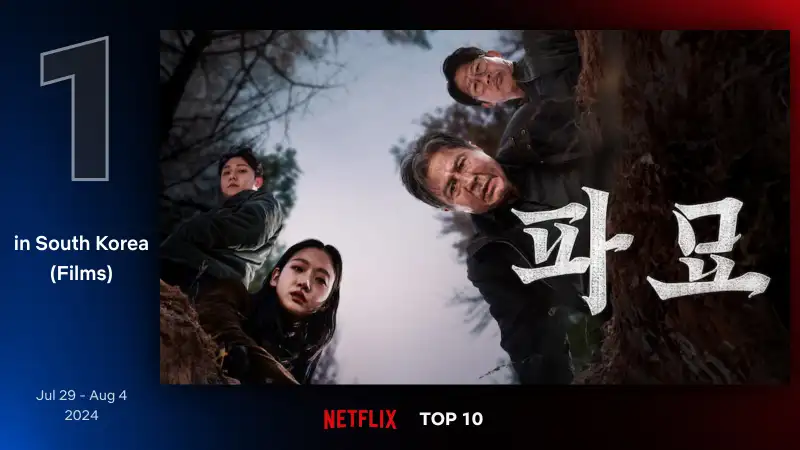 파묘
