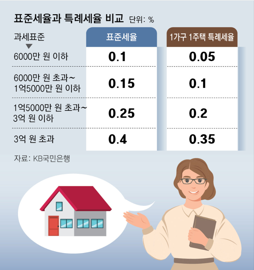 재산세