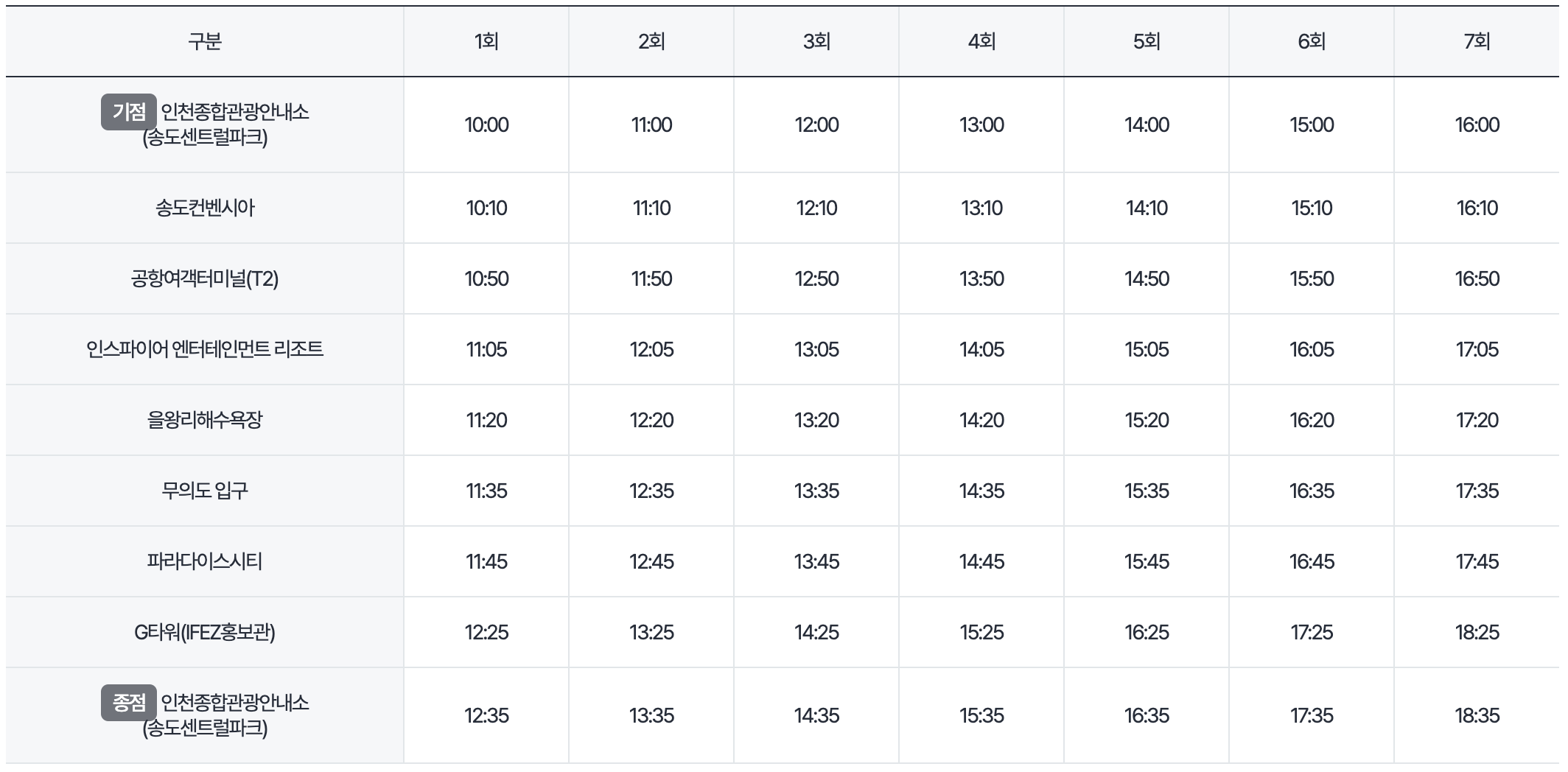 바다노선 운행 시간표