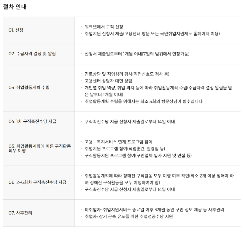 국민위업지원제도 신청방법