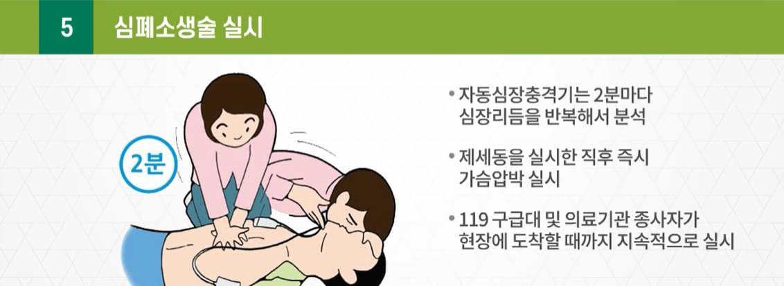 심폐소생술 실시
