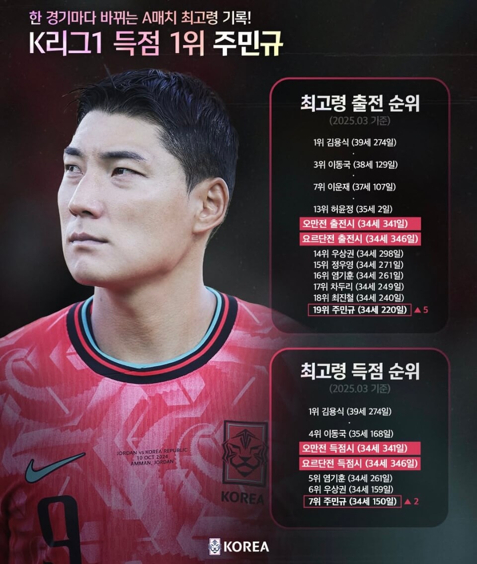 주민규선수