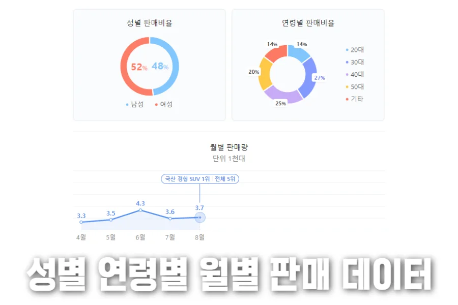 성별-연령별-월별-판매-데이터
