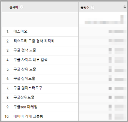 애널리틱스 이미지