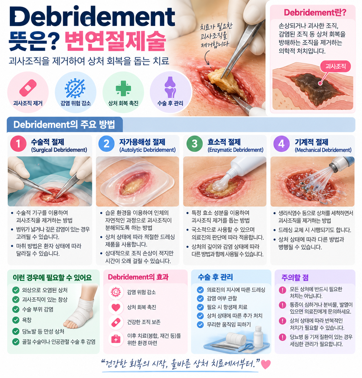 Debridement 의학용어 뜻은? 변연절제술&middot;괴사조직 제거술 방법과 필요한 경우