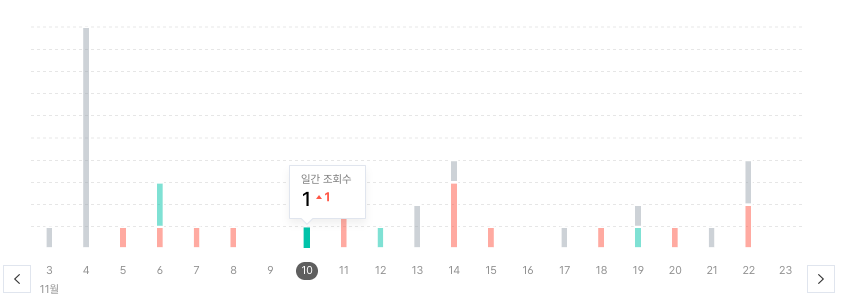 초기 사진