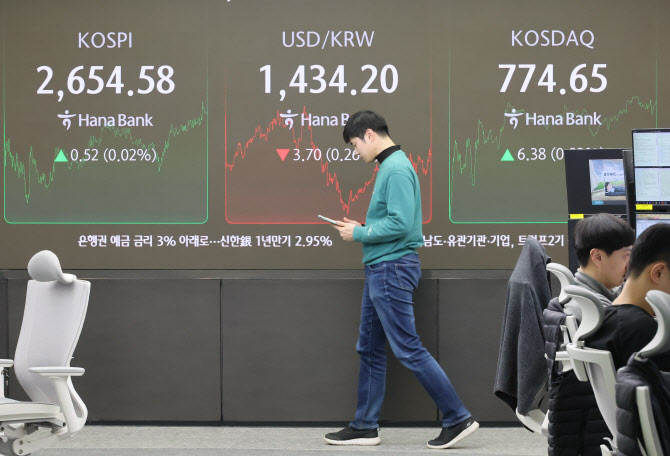 하나은행 본점 딜링룸 현황판