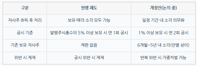 자사주소각의무화-사진1