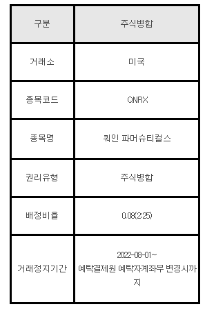 미국주식 주식병합 안내 QNRX 쿼인 파머슈티컬스