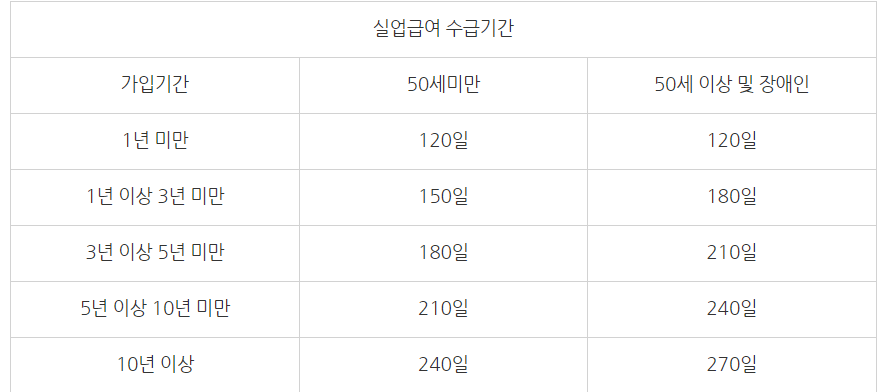 2024 실업 급여 신청 방법