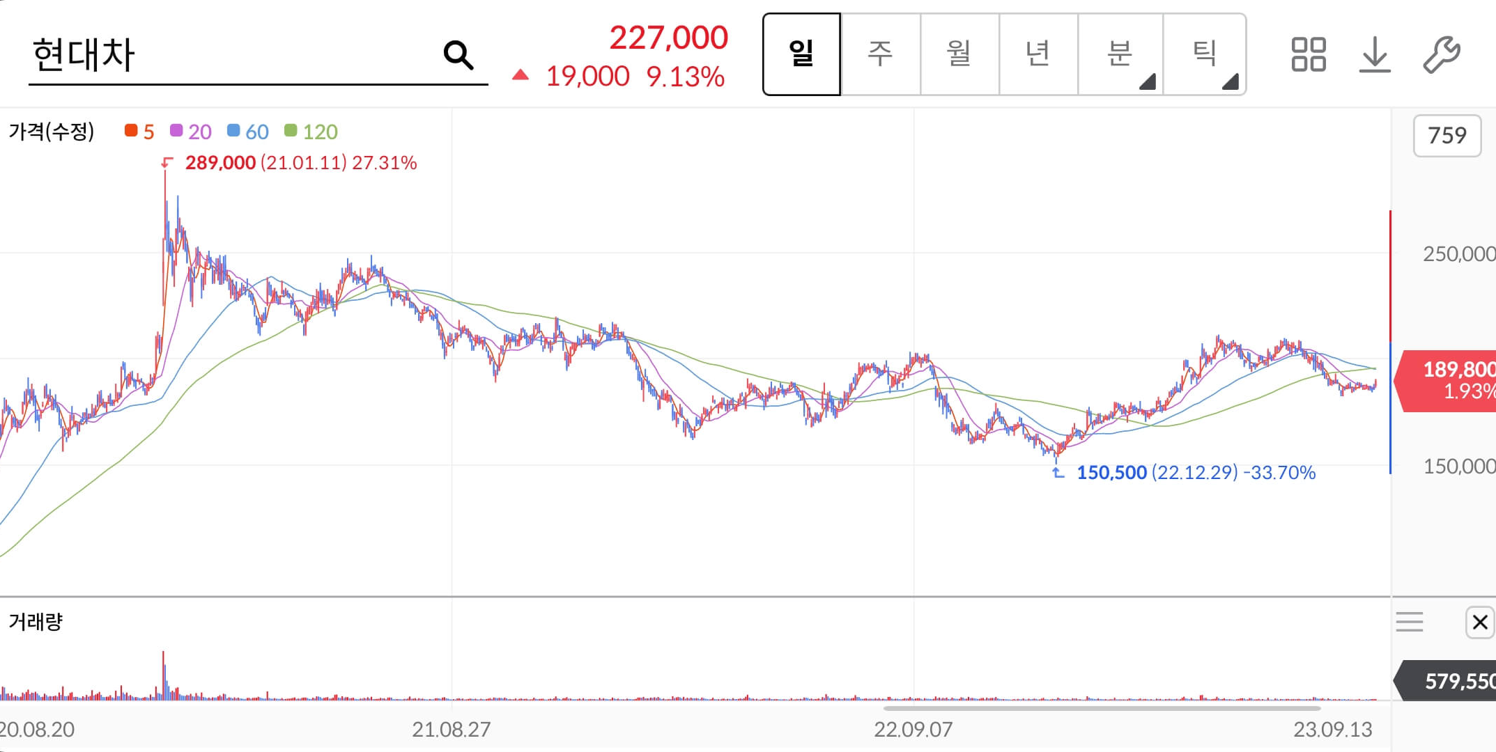 현대차-주가차트