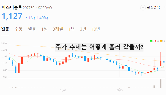 웹툰 관련주 대장주 TOP7 : 한한령 해제