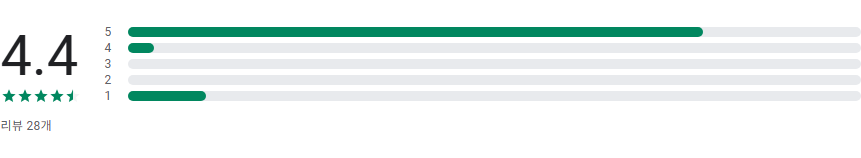 한글이름 영어이름 변환 앱, 로마자 표기법, 여권이름 영문표기