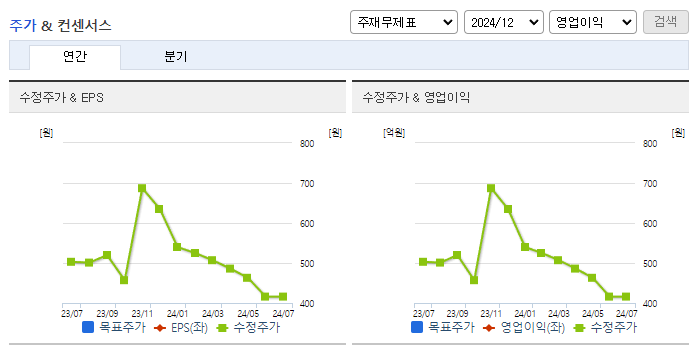 윌비스_컨센서스