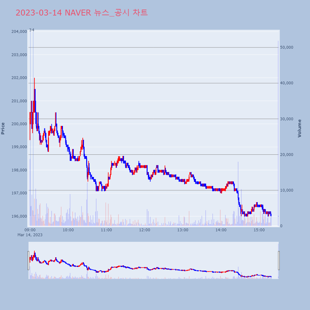 NAVER_뉴스공시차트