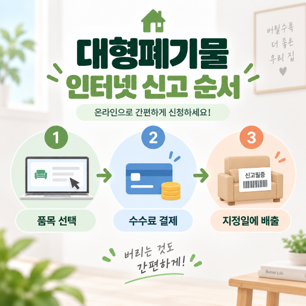 대형폐기물 인터넷 신고 시 품목 선택 수수료 결제 지정일 배출의 기본 순서를 안내하는 이미지