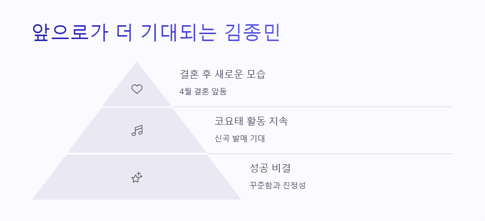 김종민 예능 활약과 팬들의 사랑