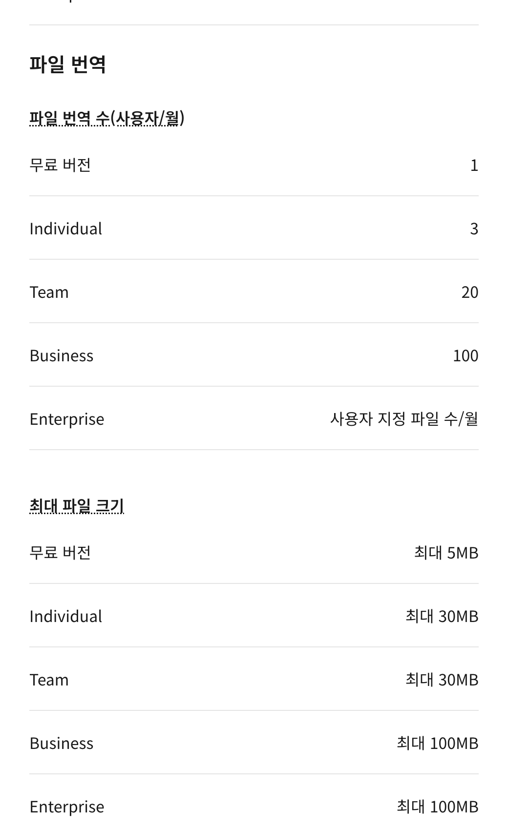 딥엘 요금 비교표에서 무료 버전은 파일 번역 월 1개, 최대 5MB로 나온 화면