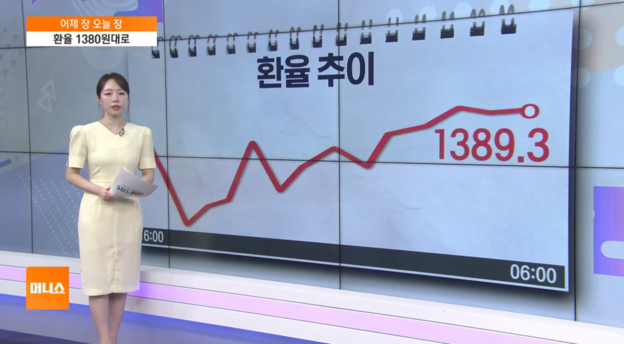 코스피 코스닥 연중최고치 대주주양도세 반도체 생산자물가지수