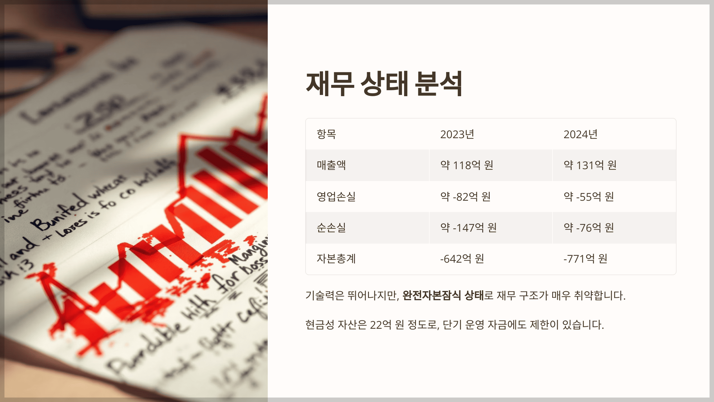 재무 상태 분석