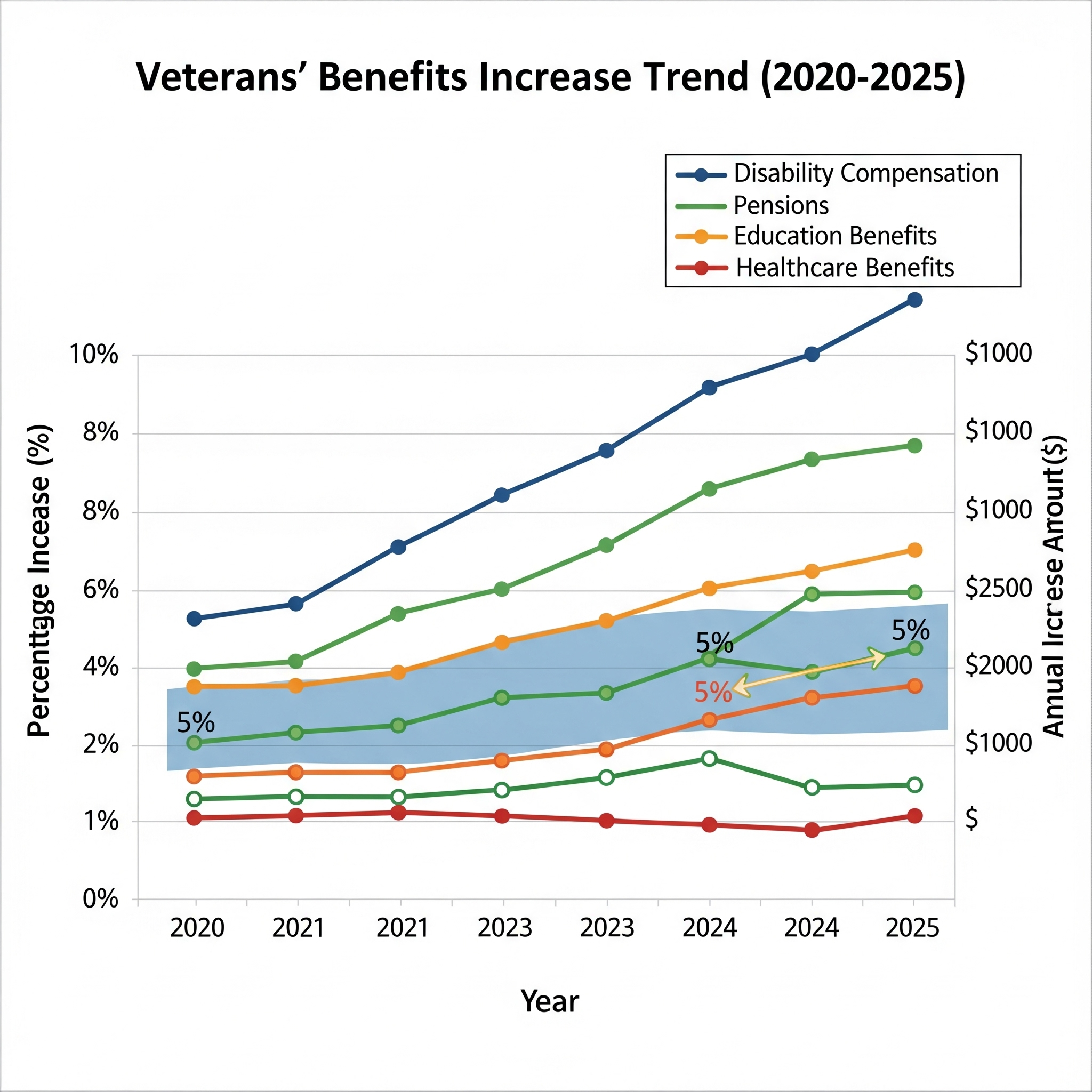 보훈급여 인상률 인포그래픽