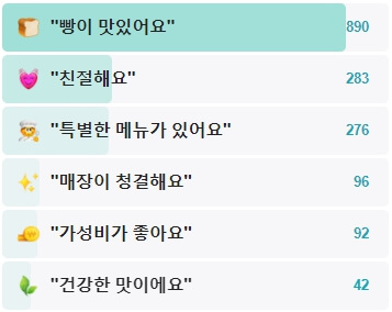 바게트1089-후기