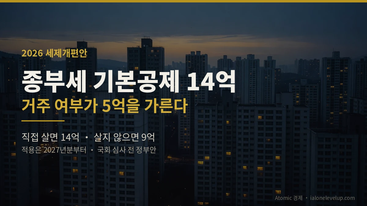 종부세 기본공제 14억 거주 여부가 5억을 가르는 2026 세제개편안 히어로 이미지