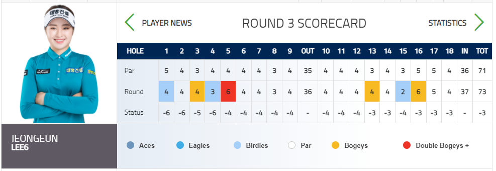 이정은6-선수-실시간-스코어-정보