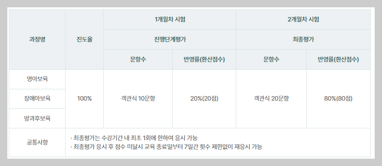 마이에듀 교사자람- 수료기준