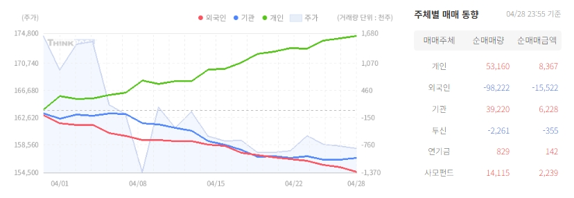 오늘 주가 변동 원인