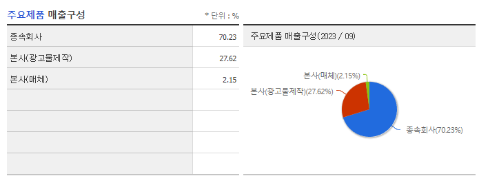 제일기획_주요제품