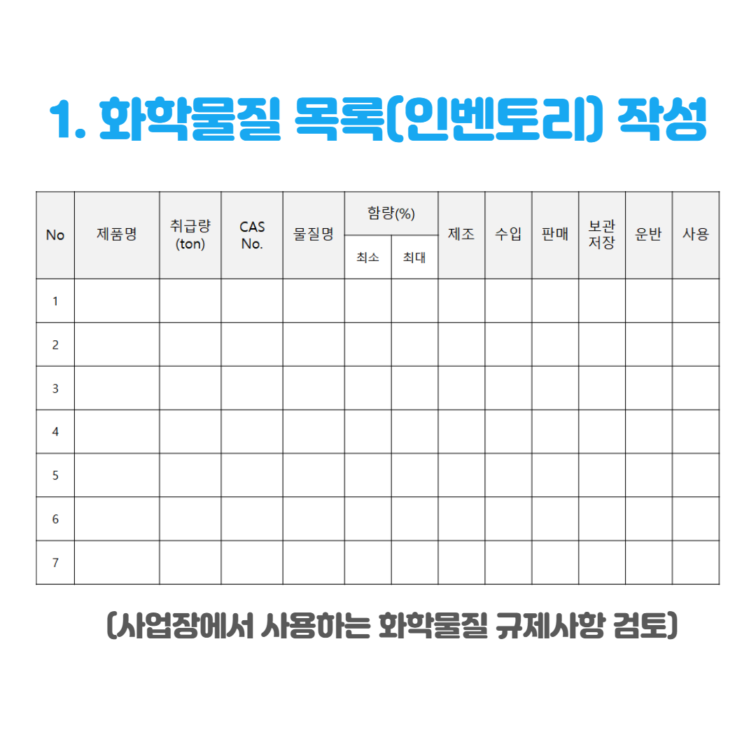 화학물질 인벤토리