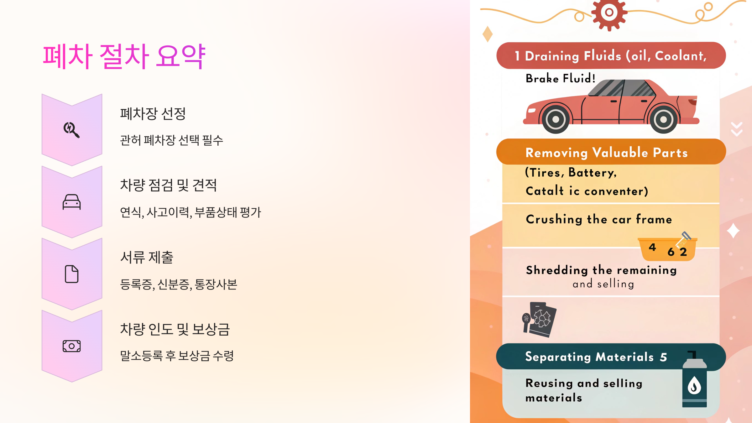 폐차 절차 요약 🚗