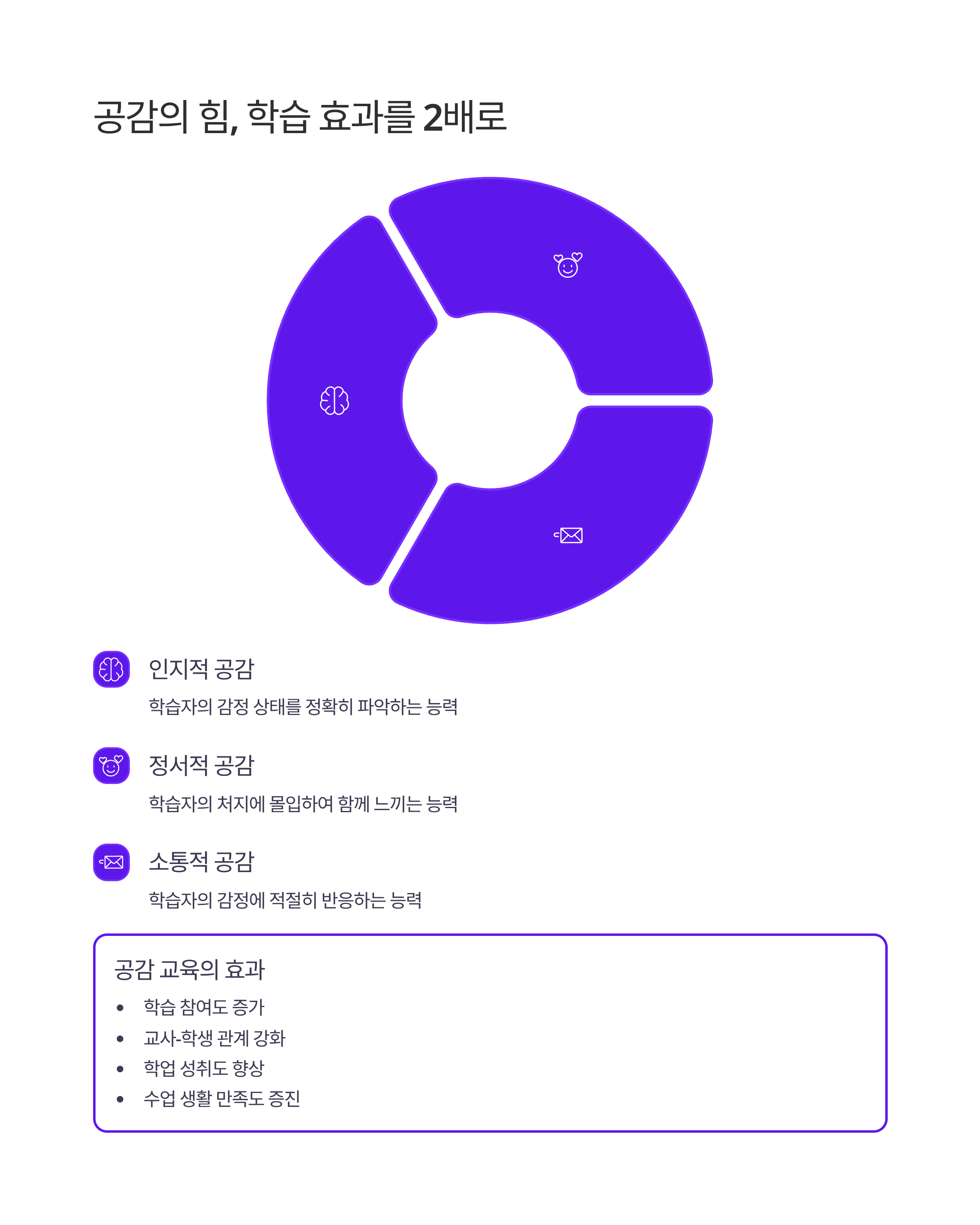 AI 강사가 꼭 알아야 할 감정 연결 수업법