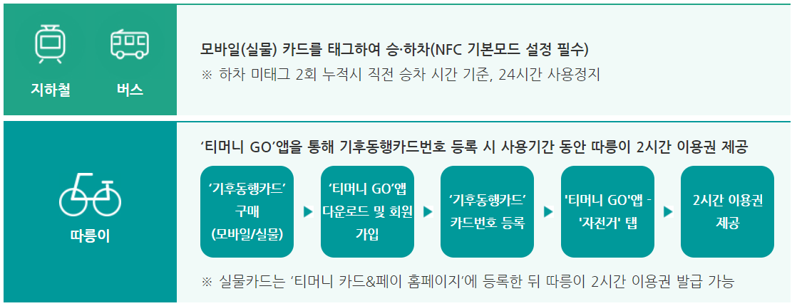 기후동행카드