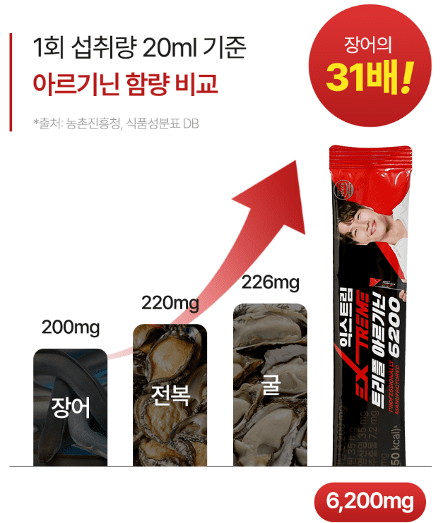 김종국 익스트림 트리플 아르기닌 부작용과 효능, 리뷰 분석 종합