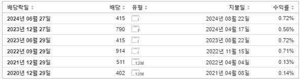 네이버 배당금 지급일