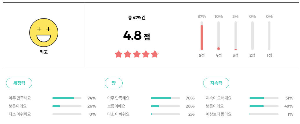 더마비 데오 프레쉬 풋샴푸 클린코튼 리뷰