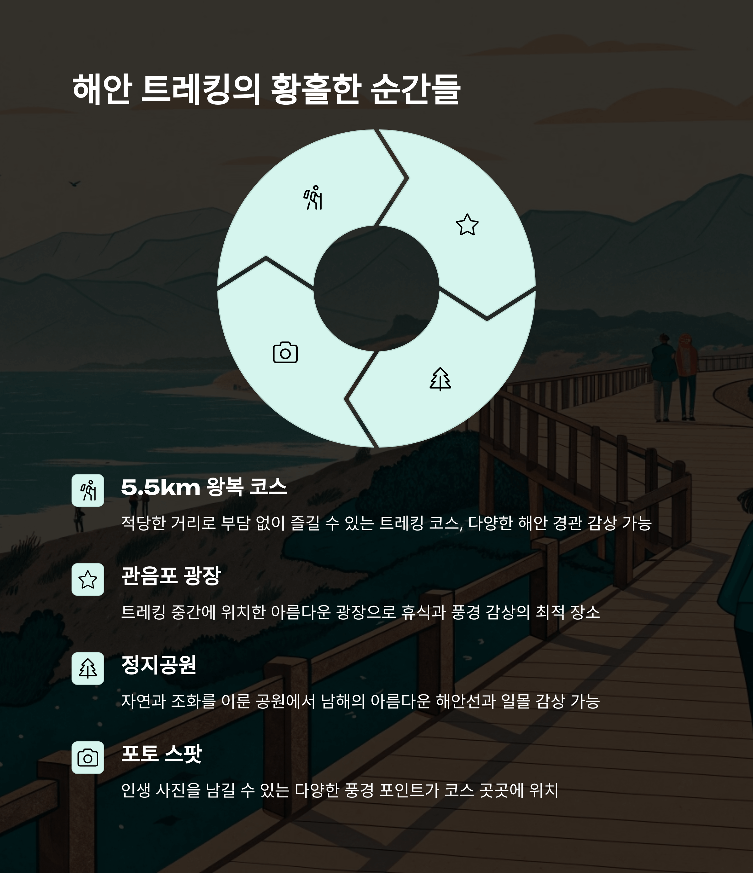 남파랑길 걷기 여행