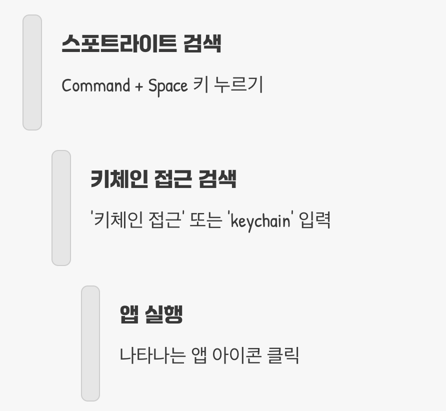 '비밀 금고'의 문을 여는 방법