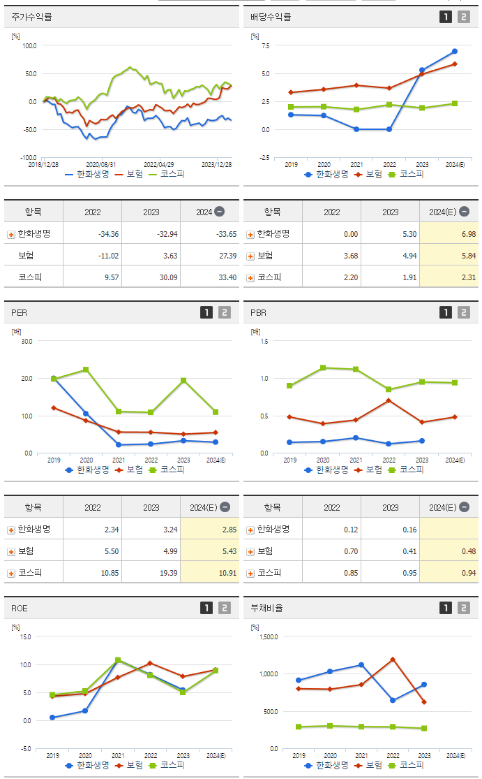 한화생명_섹터분석