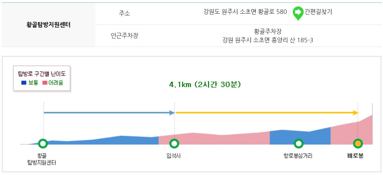 치악산 등산코스