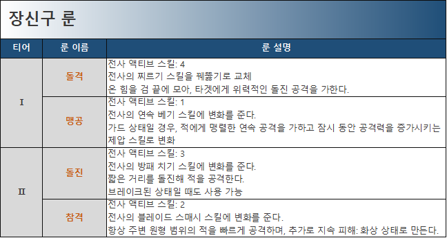전사 장신구 룬 정리