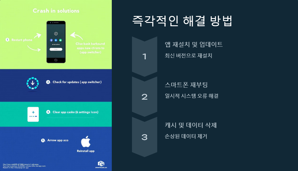 스마트폰문제해결