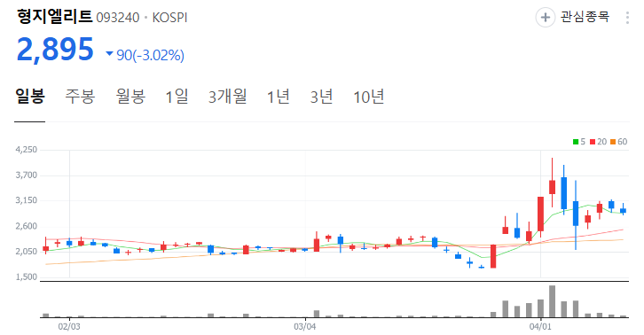 형지엘리트