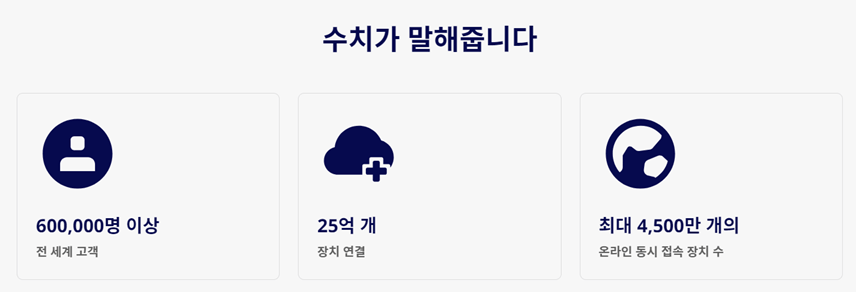 팀뷰어 다운로드&#44;사용법&#44;모바일&#44;원격제어
