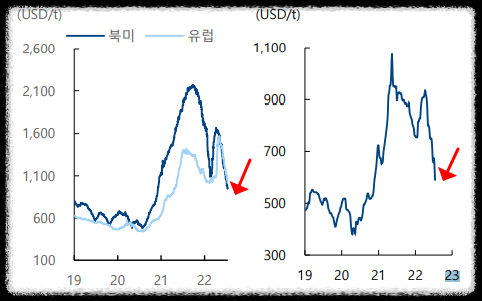 철강 가격 추이