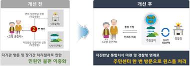 고령운전자 면허반납 지원제도