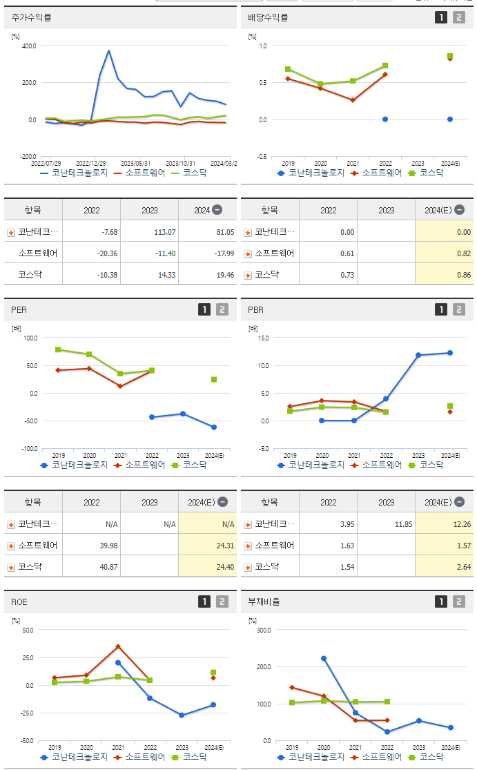 코난테크놀로지_섹터분석